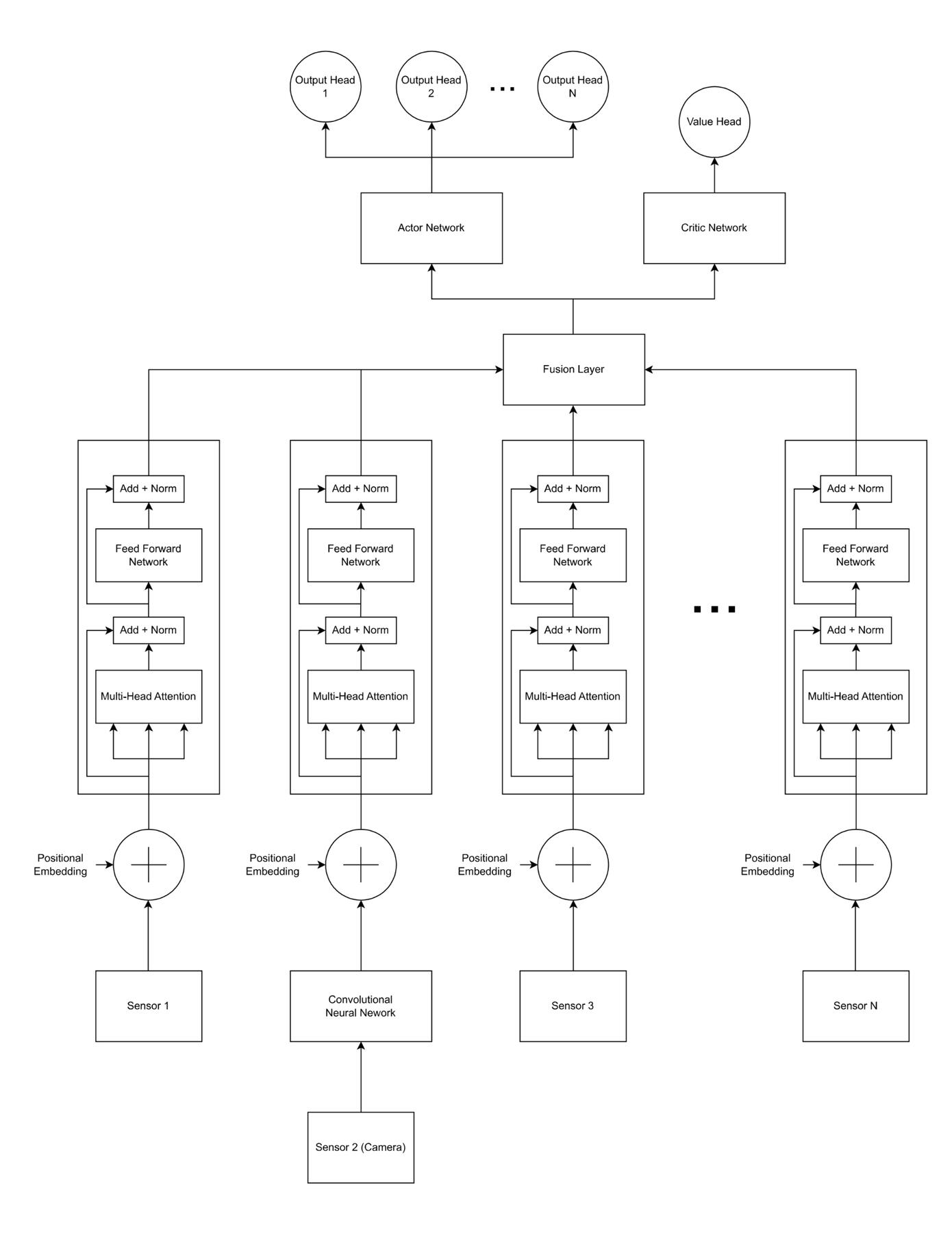 Example of custom AI model that becomes much easier to implement using the modular AI toolkit